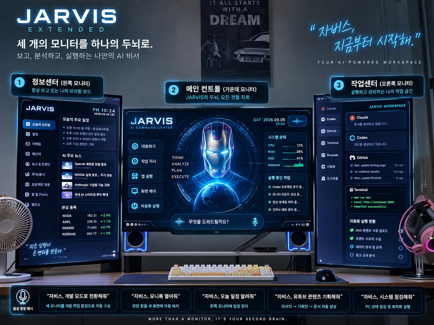 트렌드코어가 실제로 쓰는 모니터 세 개짜리 자비스 작업 환경