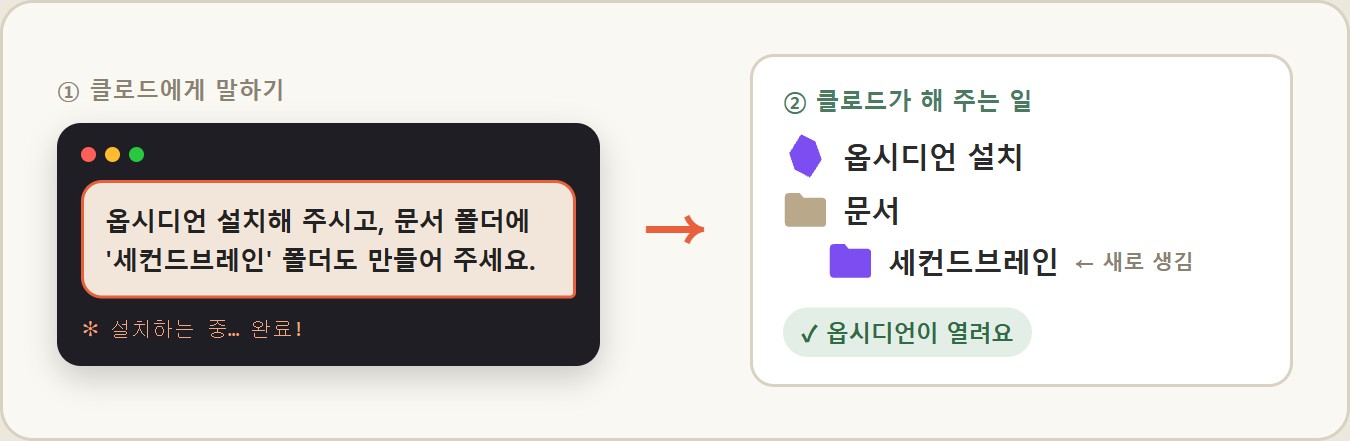 그림 — 클로드에게 말하면 옵시디언 설치와 세컨드브레인 폴더 만들기까지