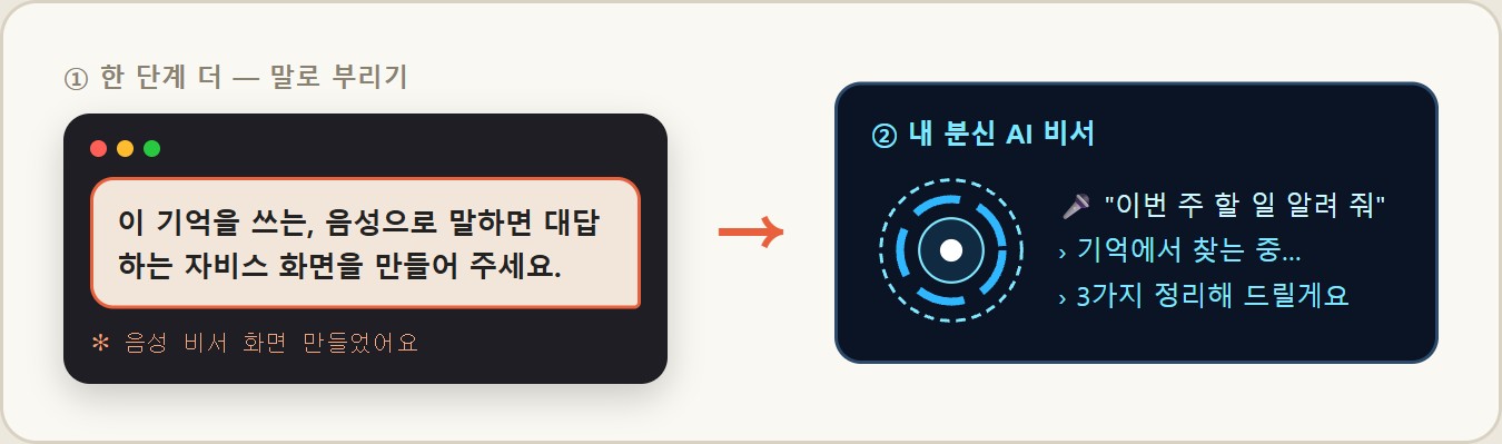 그림 — 음성으로 말하면 기억을 꺼내 대답하는 내 분신 AI 비서 화면